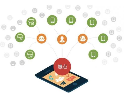 韶山为什么越来越多的企业通过软文营销来引流